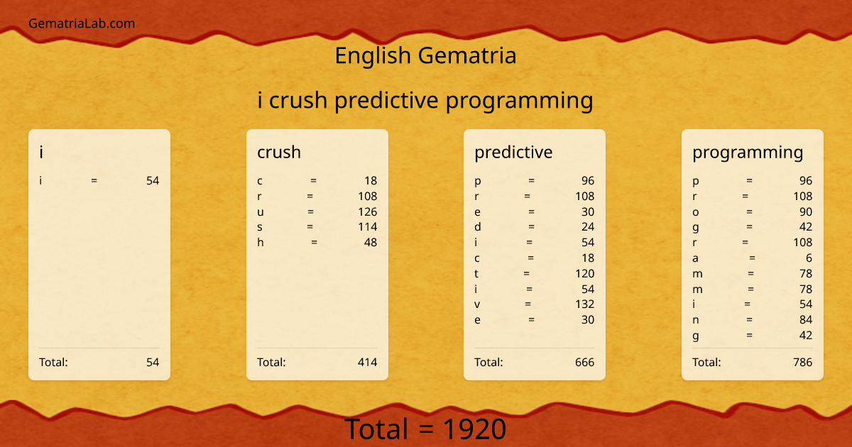 i crush predictive programming in english Gematria